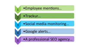 Reputation Management Tools